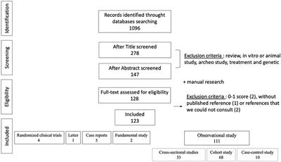 Factors and Mechanisms Involved in Acquired Developmental Defects of Enamel: A Scoping Review